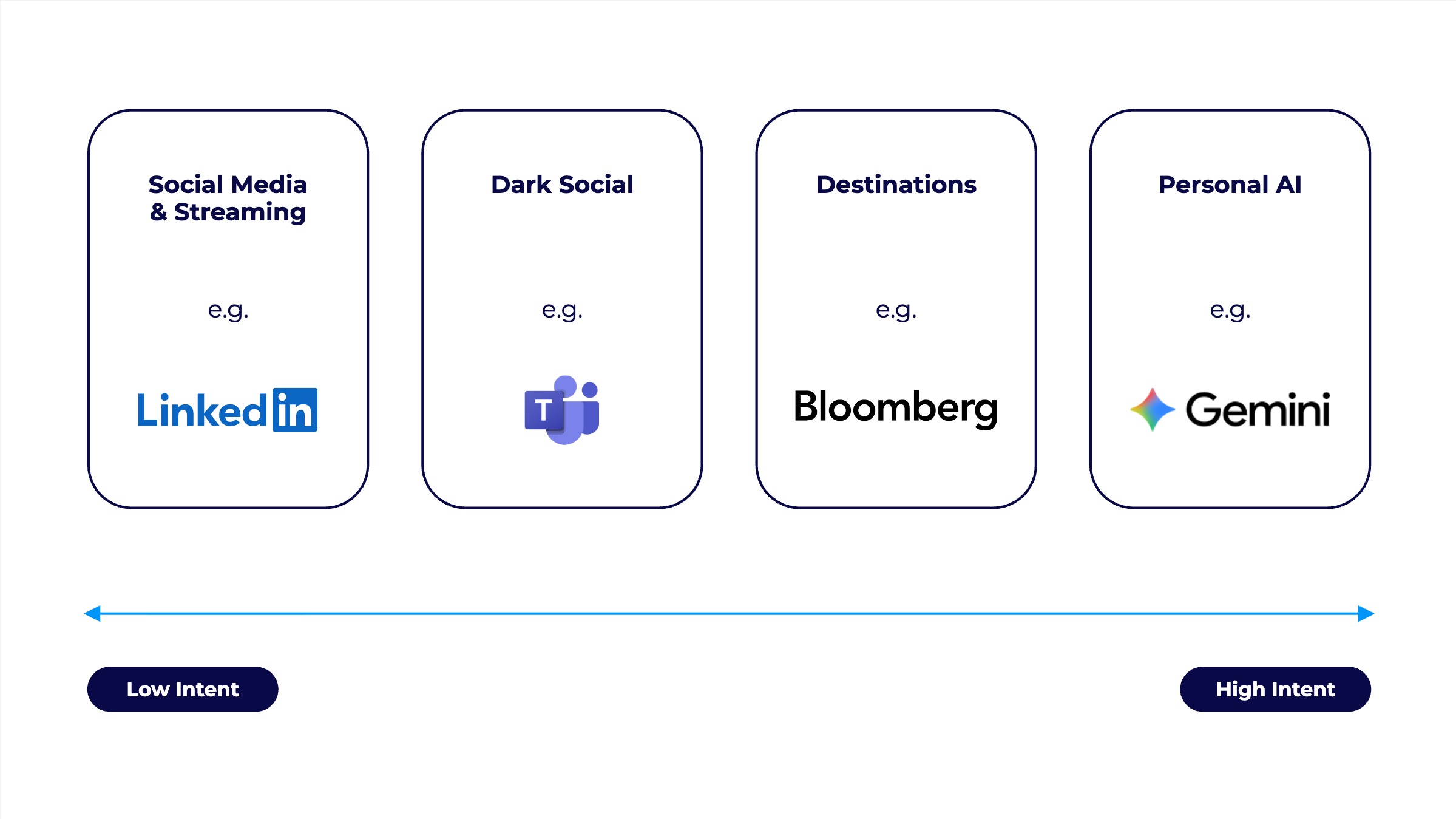 channel-mix-business-transformation Channel Mix of Business Transformation