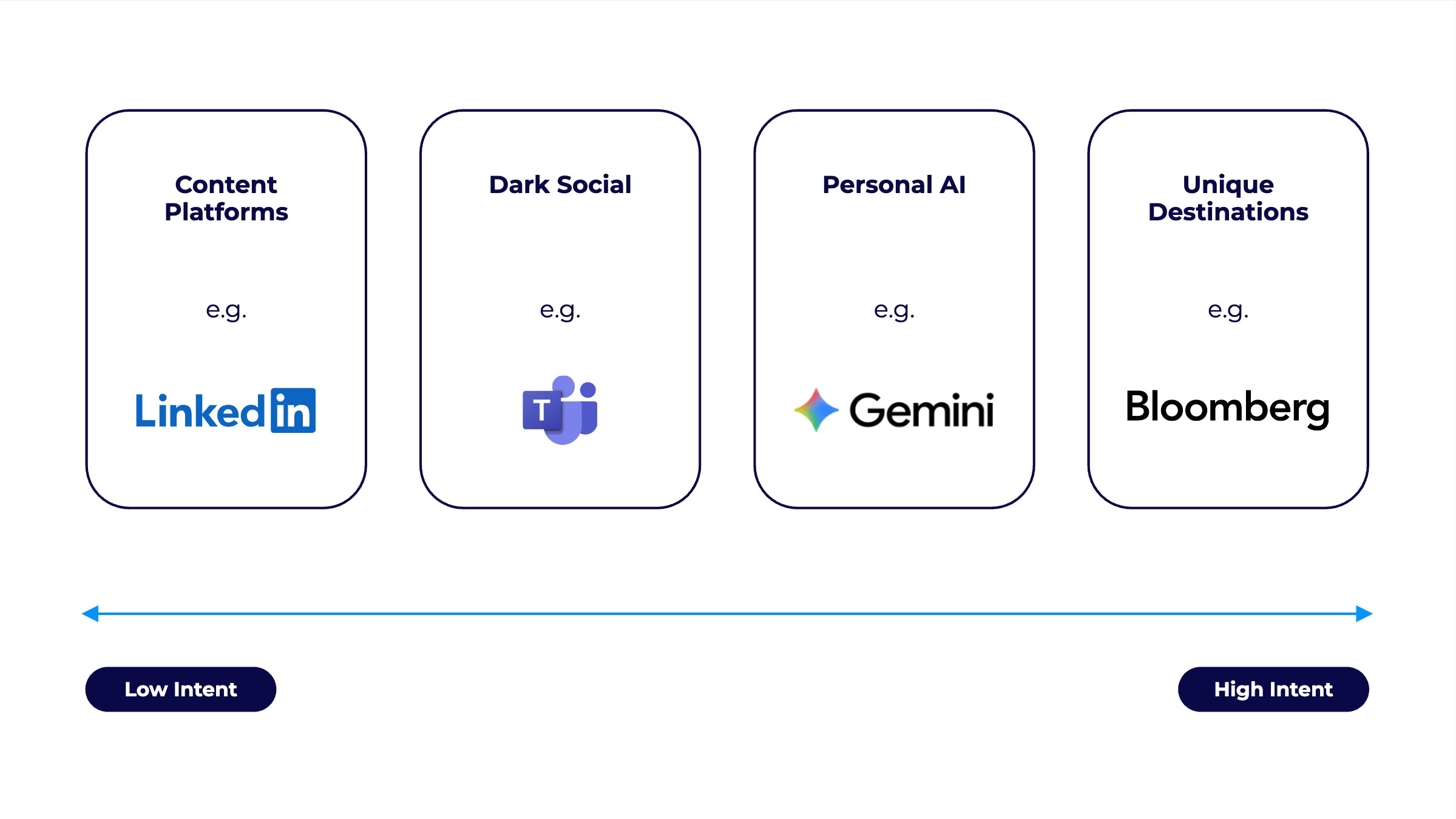 channel-mix-business-transformation Channel Mix of Business Transformation